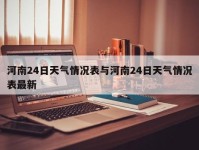 河南24日天气情况表与河南24日天气情况表最新