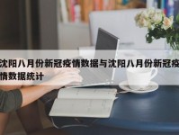 沈阳八月份新冠疫情数据与沈阳八月份新冠疫情数据统计