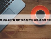 罗平县新冠病例数据表与罗平疫情确诊多少例