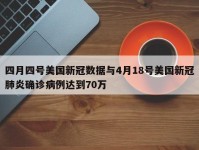 四月四号美国新冠数据与4月18号美国新冠肺炎确诊病例达到70万