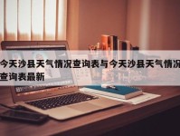 今天沙县天气情况查询表与今天沙县天气情况查询表最新