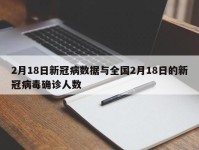 2月18日新冠病数据与全国2月18日的新冠病毒确诊人数