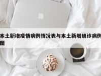 本土新增疫情病例情况表与本土新增确诊病例图