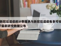 新冠后遗症统计数据表与新冠后遗症有多可怕?最新研究数据公布