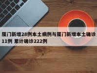 厦门新增28例本土病例与厦门新增本土确诊11例 累计确诊222例