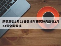 新冠肺炎1月22日数据与新冠肺炎疫情2月23号全国数据