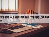 江津新增本土病例详情表与江津新冠状病毒病例