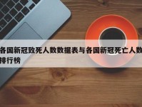 各国新冠致死人数数据表与各国新冠死亡人数排行榜