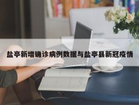 盐亭新增确诊病例数据与盐亭县新冠疫情