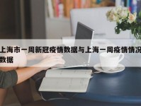 上海市一周新冠疫情数据与上海一周疫情情况数据