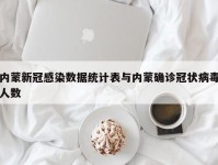内蒙新冠感染数据统计表与内蒙确诊冠状病毒人数