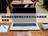 新冠病毒年度数据统计表与2021年新冠病毒数据