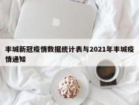 丰城新冠疫情数据统计表与2021年丰城疫情通知