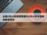 全国2月20日新冠数据与2月20日全国新增新型冠状
