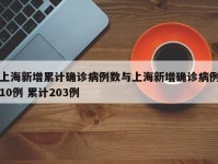 上海新增累计确诊病例数与上海新增确诊病例10例 累计203例
