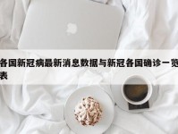 各国新冠病最新消息数据与新冠各国确诊一览表