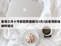 香港三月十号新冠数据图与3月3日香港新增病例情况