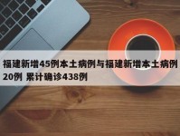 福建新增45例本土病例与福建新增本土病例20例 累计确诊438例