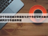 济宁市新冠确诊数据表与济宁市新型肺炎确诊病例济宁市最新数据