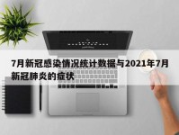 7月新冠感染情况统计数据与2021年7月新冠肺炎的症状