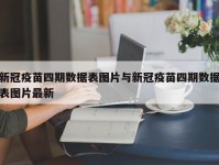 新冠疫苗四期数据表图片与新冠疫苗四期数据表图片最新