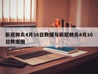 新冠肺炎4月16日数据与新冠肺炎4月16日数据图