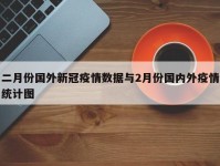 二月份国外新冠疫情数据与2月份国内外疫情统计图