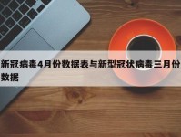 新冠病毒4月份数据表与新型冠状病毒三月份数据