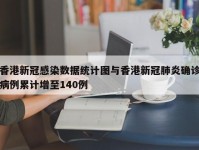 香港新冠感染数据统计图与香港新冠肺炎确诊病例累计增至140例