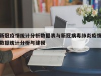 新冠疫情统计分析数据表与新冠病毒肺炎疫情数据统计分析与建模