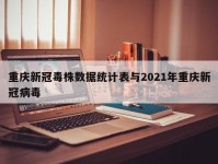 重庆新冠毒株数据统计表与2021年重庆新冠病毒