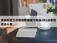 美国新冠三次感染数据图与美国3月2日新冠感染人数