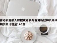 香港新冠病人数据统计表与香港新冠肺炎确诊病例累计增至140例