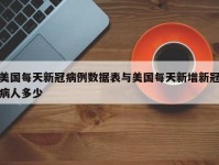 美国每天新冠病例数据表与美国每天新增新冠病人多少