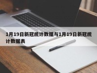 1月19日新冠统计数据与1月19日新冠统计数据表
