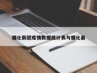 循化新冠疫情数据统计表与循化县