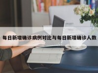 每日新增确诊病例对比与每日新增确诊人数