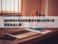 国内新冠4月6日数据与中国2020年4月新冠感染人数