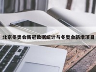 北京冬奥会新冠数据统计与冬奥会新增项目