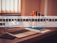 楚雄重要天气情况表图与楚雄重要天气情况表图片