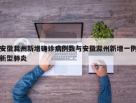安徽滁州新增确诊病例数与安徽滁州新增一例新型肺炎