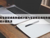 军官新冠病毒数据统计图与军官新冠病毒数据统计图高清
