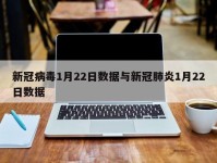 新冠病毒1月22日数据与新冠肺炎1月22日数据