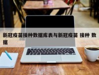 新冠疫苗接种数据库表与新冠疫苗 接种 数据