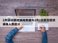2月26日新冠病毒数据与2月2日新型冠状病毒人数统计