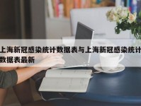 上海新冠感染统计数据表与上海新冠感染统计数据表最新