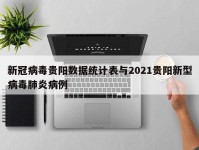 新冠病毒贵阳数据统计表与2021贵阳新型病毒肺炎病例