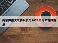 内蒙降雨天气情况表与2021年内蒙古降雨量