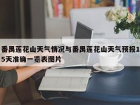 番禺莲花山天气情况与番禺莲花山天气预报15天准确一览表图片