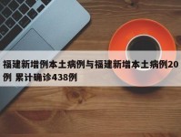 福建新增例本土病例与福建新增本土病例20例 累计确诊438例